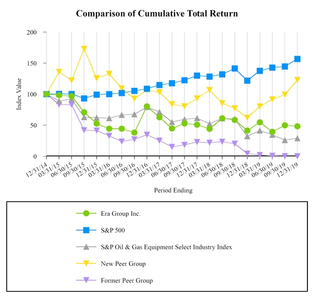 chart-b53e89ed40e35caf919.jpg