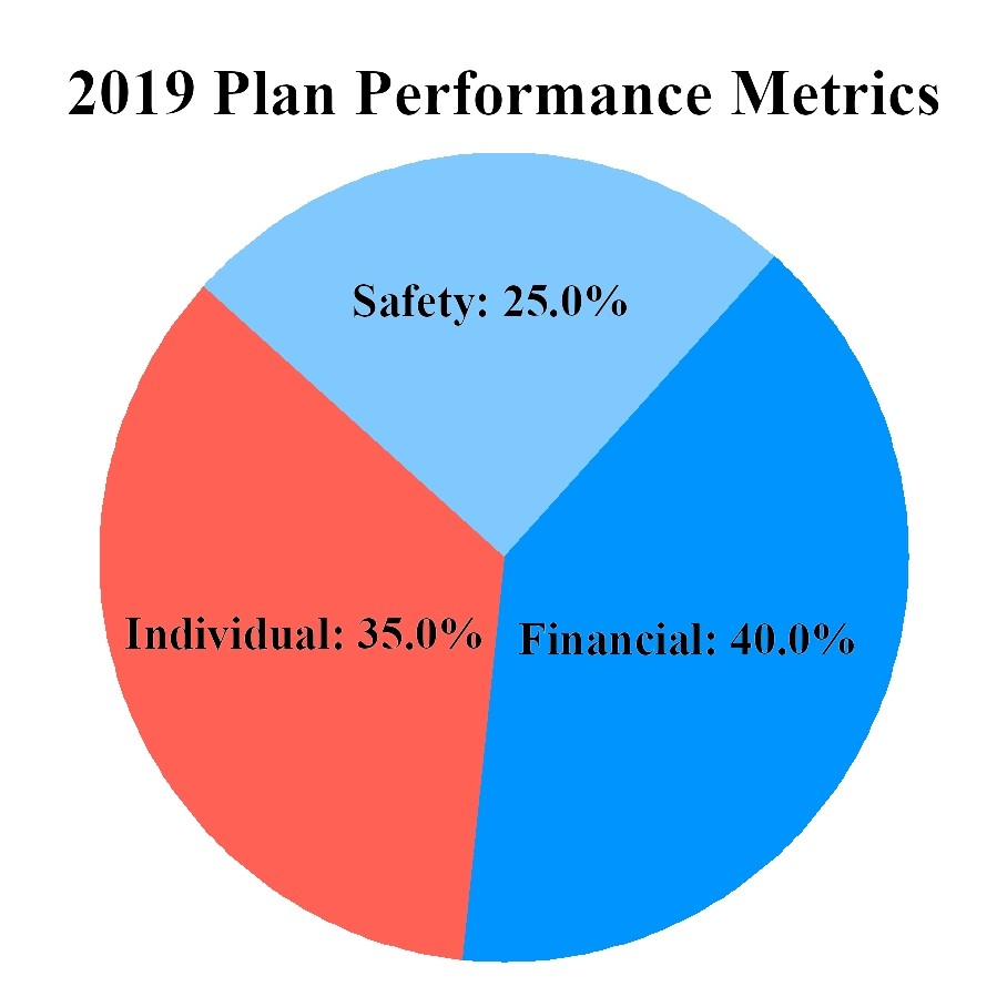 proxy2019planperformancemetr.jpg