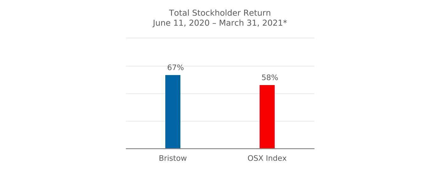 chart-be7d8c19e84c48c7b0ea.jpg