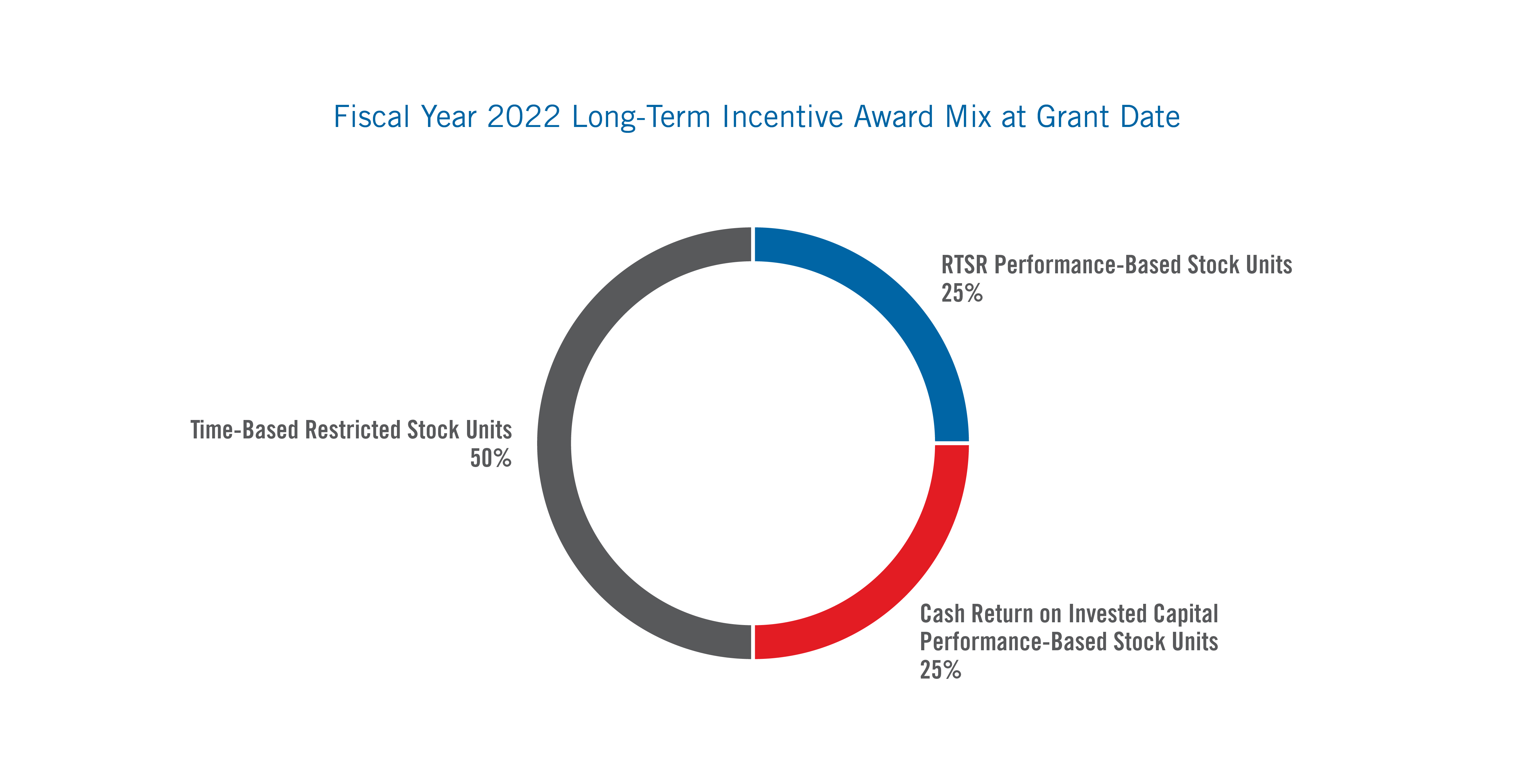 fiscalyear2022long-terminca.jpg