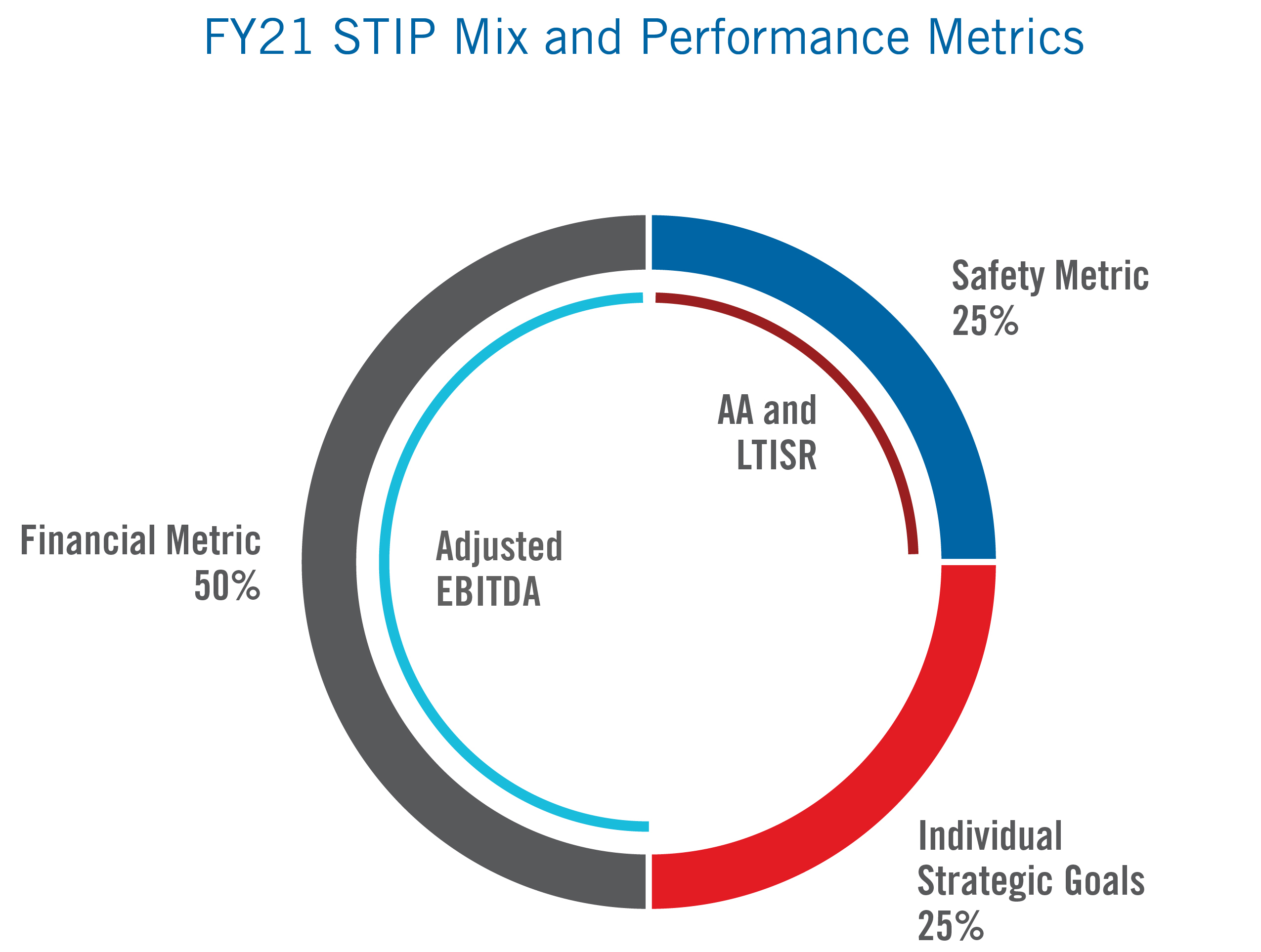 fy21stipmixandperformancema.jpg