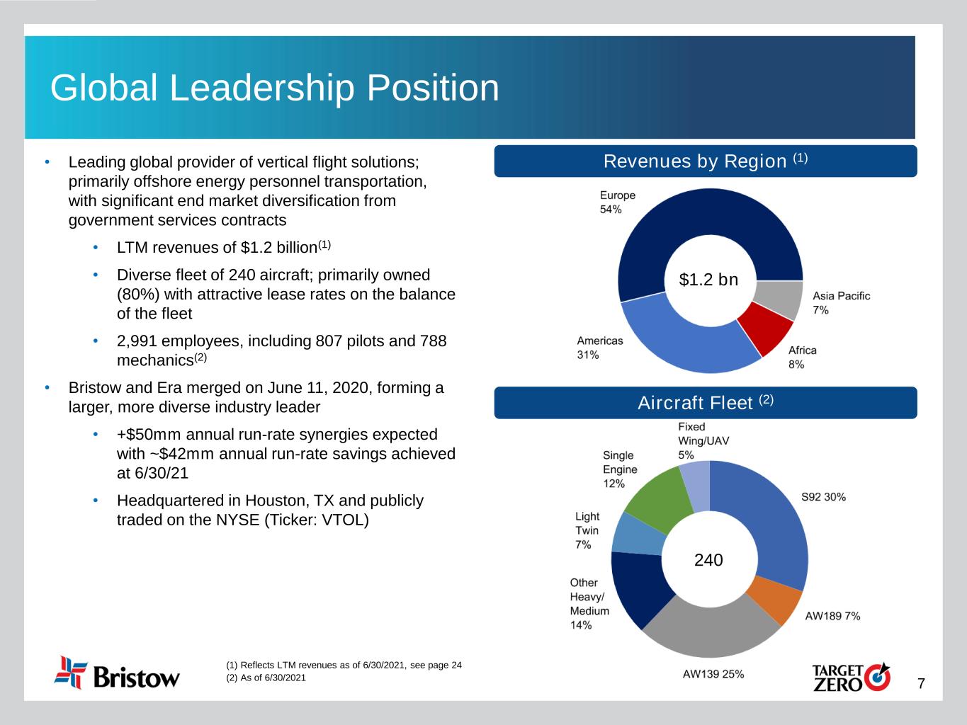 slide7