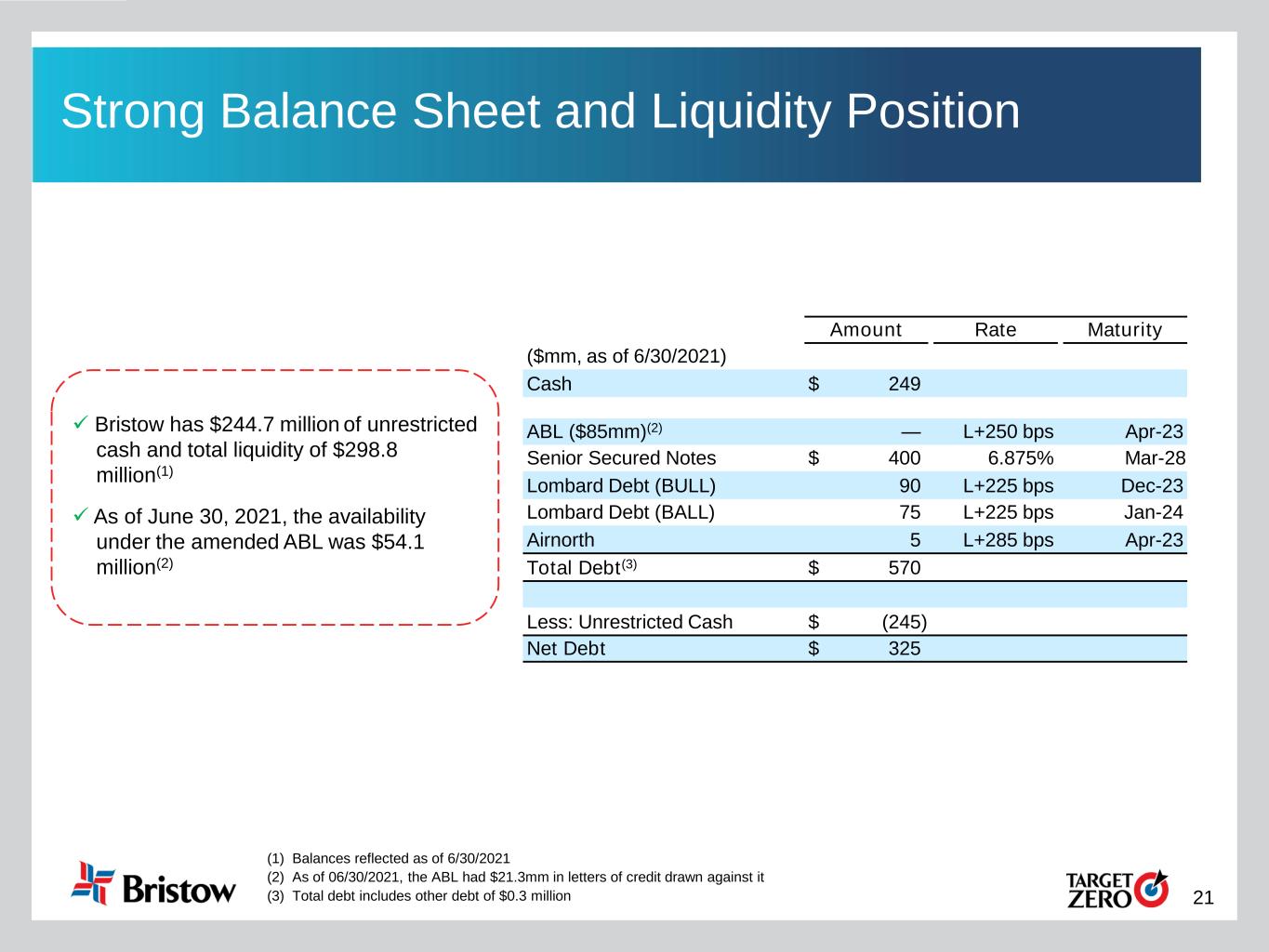 slide21