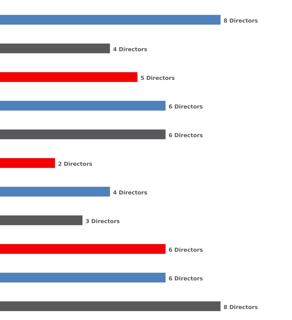 chart-3b797b484d93495c9e1.jpg