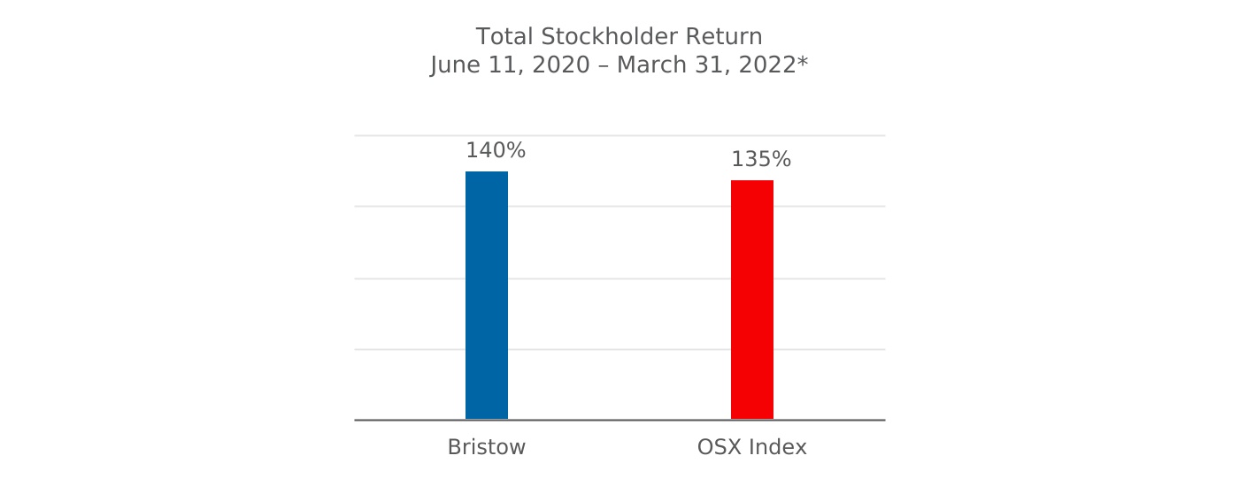 chart-783961b73254418fbf2.jpg