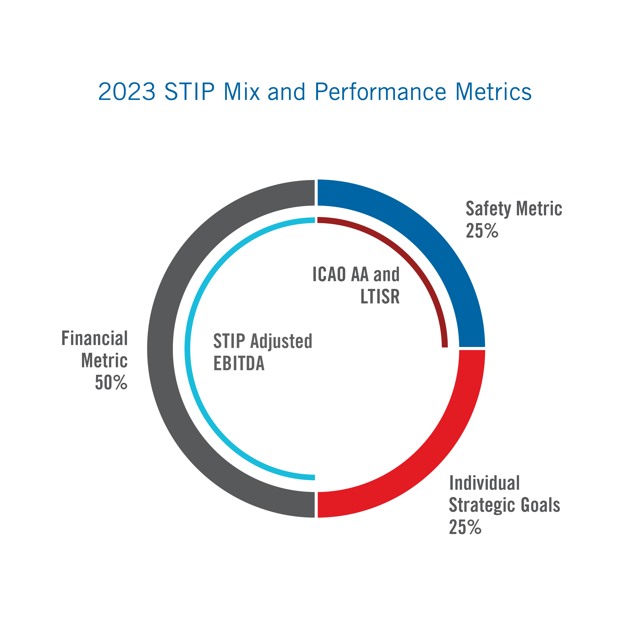 STIPMetrics_2024.jpg