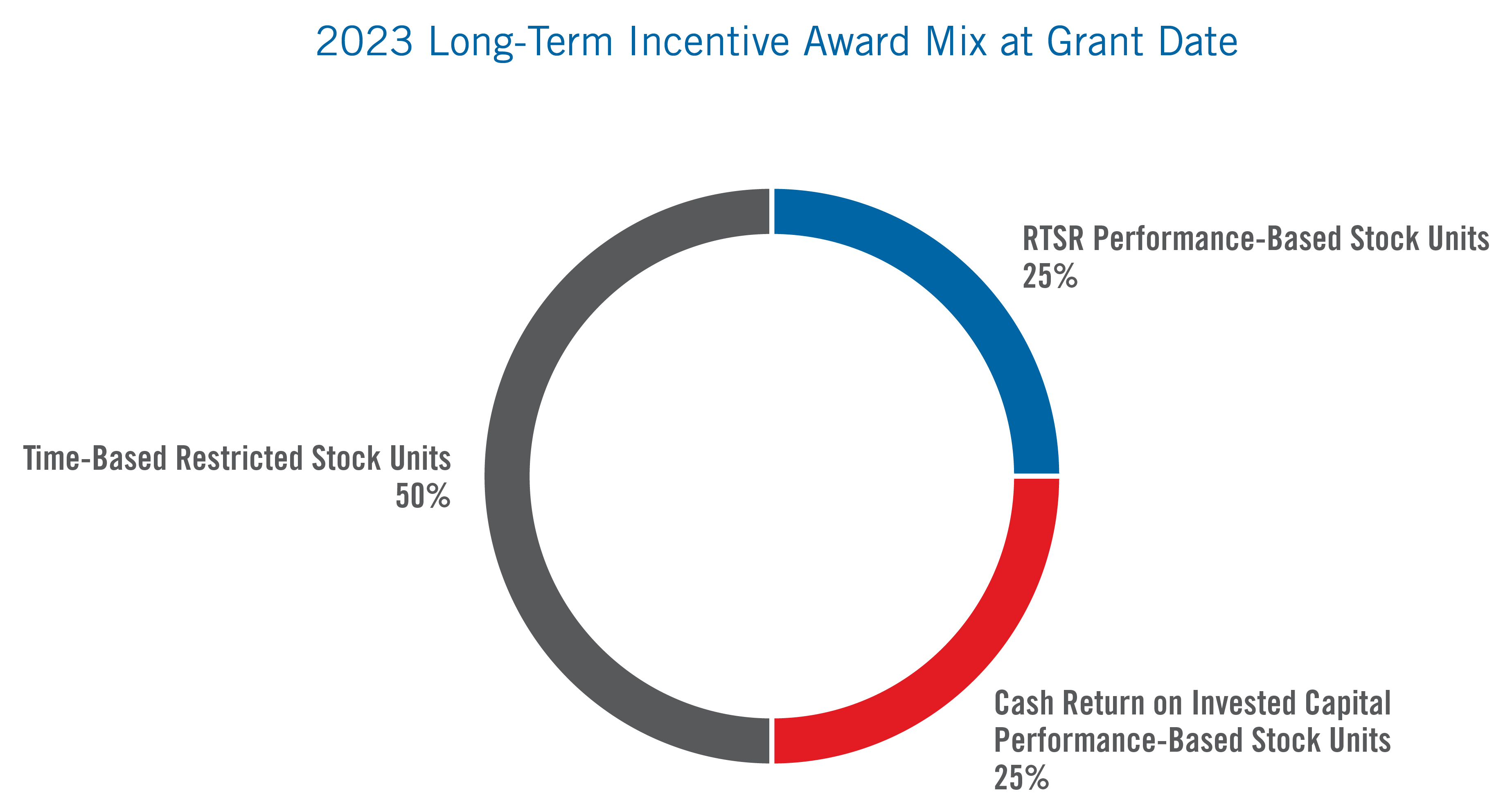 LongTermIncentive_2024.jpg