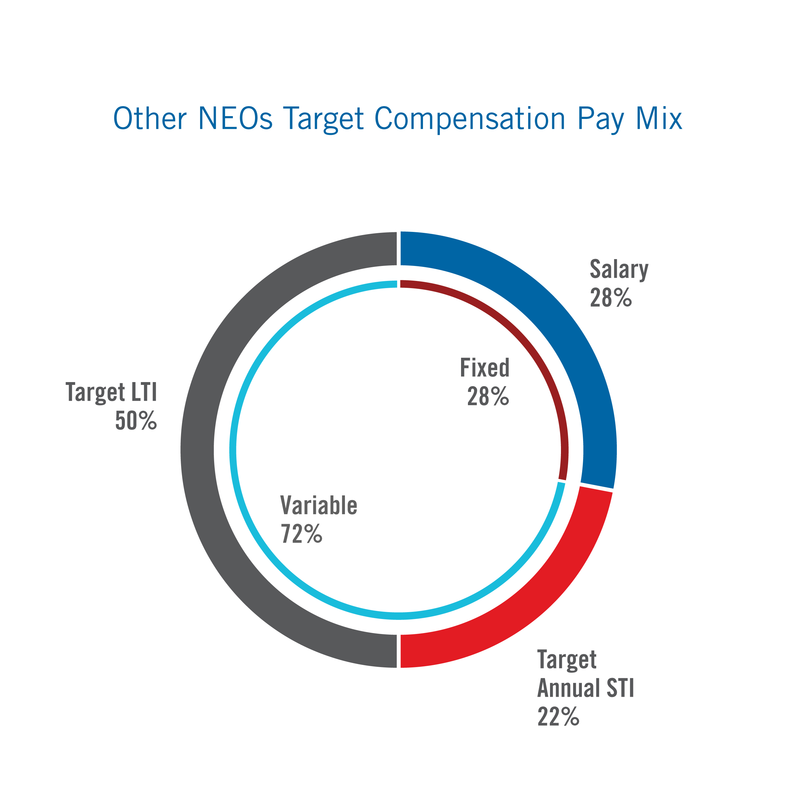 DonutCharts_2025-otherneo.jpg