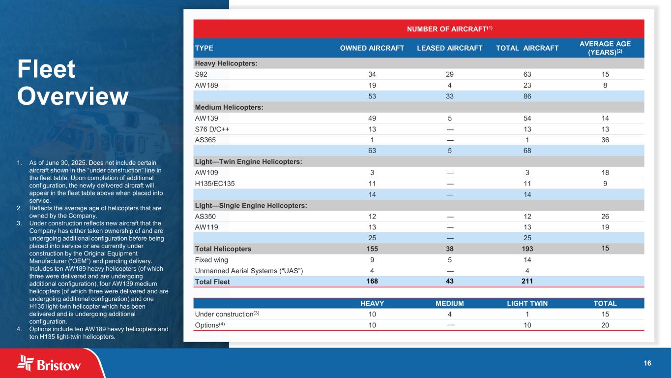 slide16