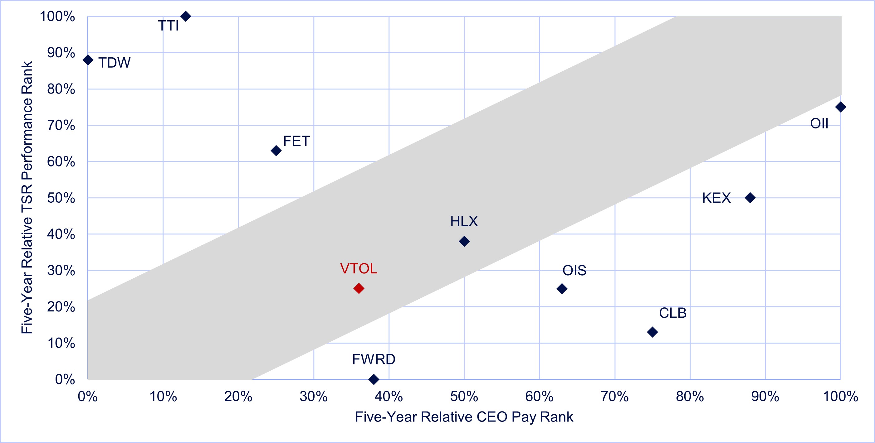 5-Year TSR as of 4.8.26.jpg