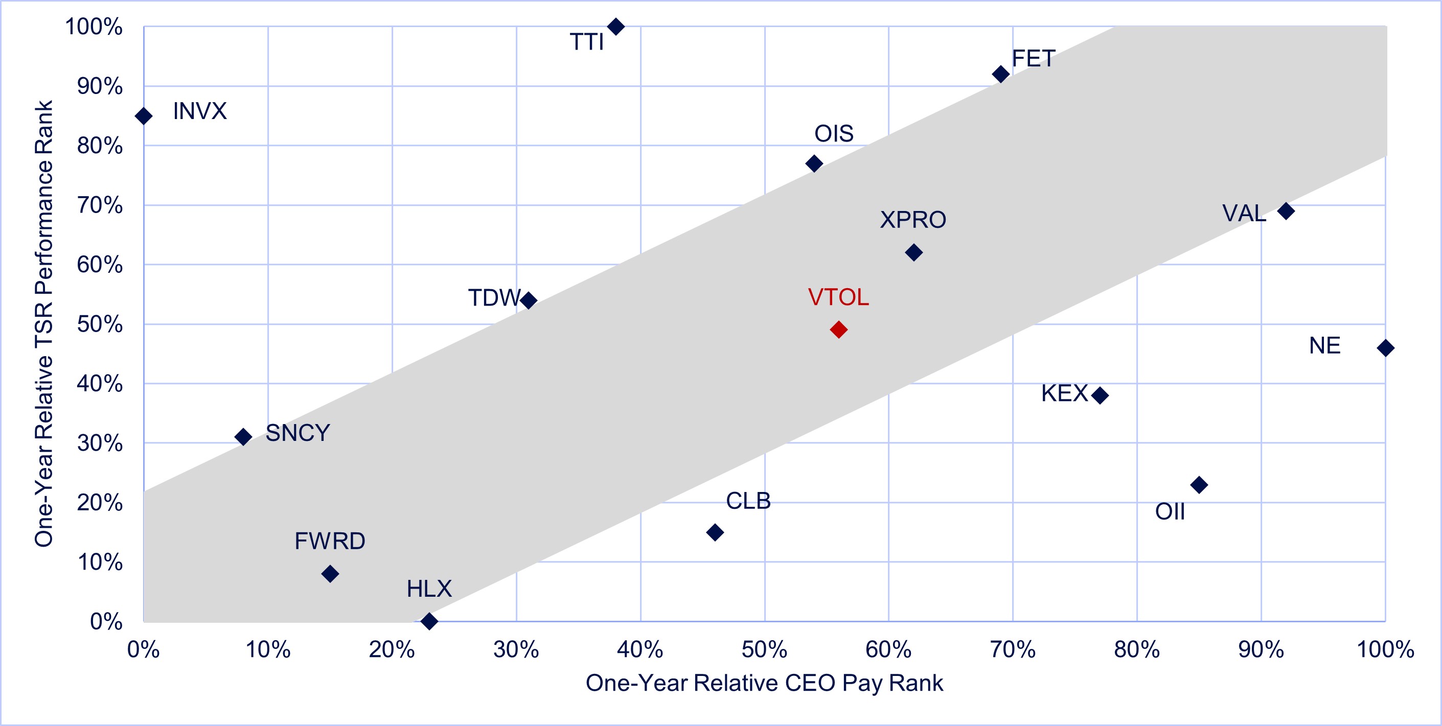 1-Year TSR as of 4.8.26.jpg