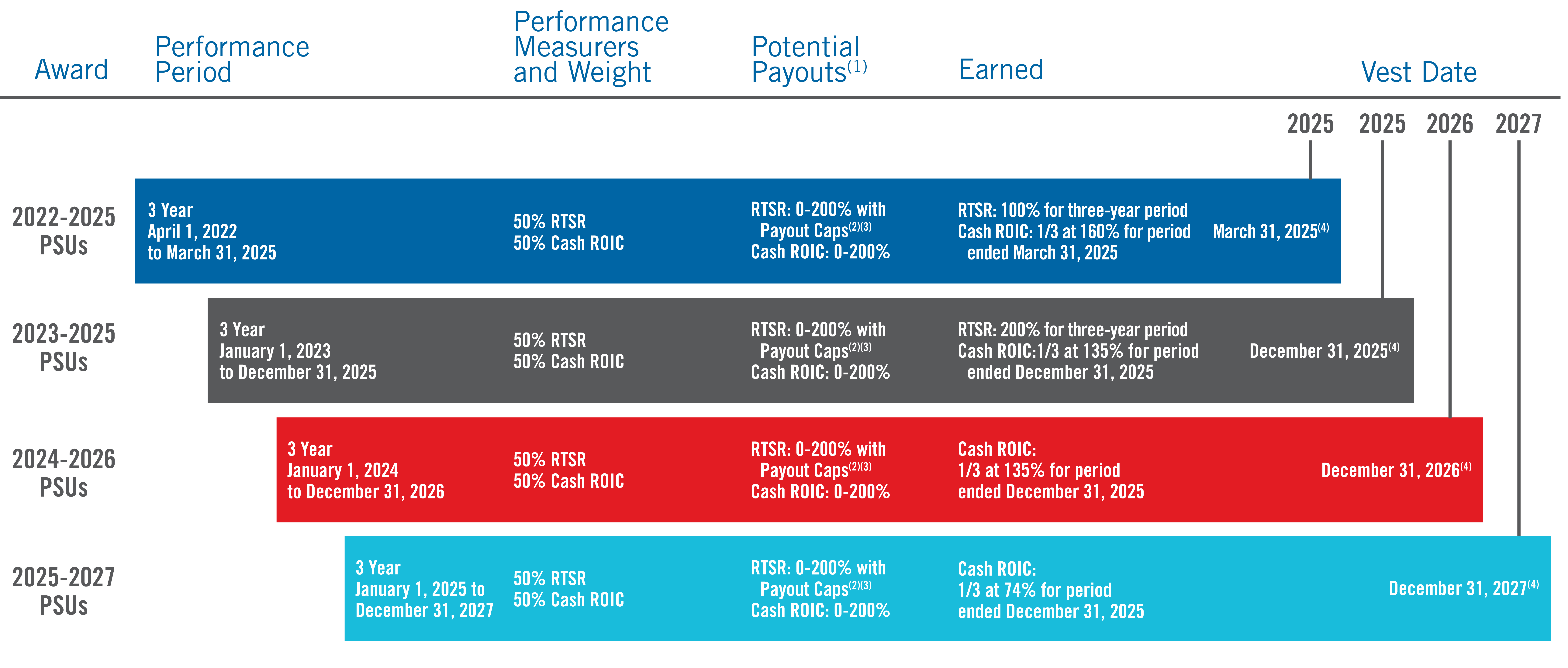 CDAChart_2026 (003).jpg